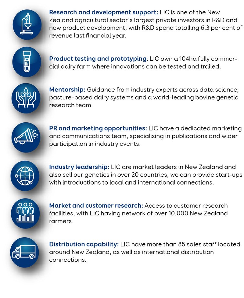 AgCelerator icon set - vertical 2.jpg