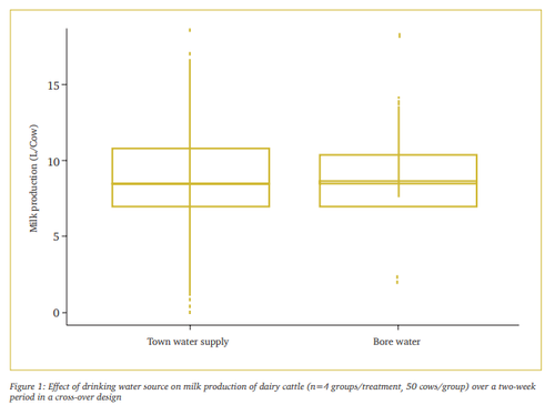 Data research bore water.png
