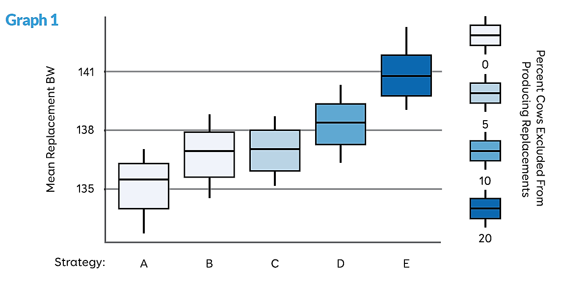 Graph 1 - replacements