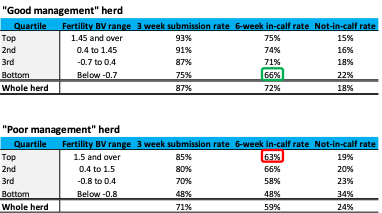 Herd management