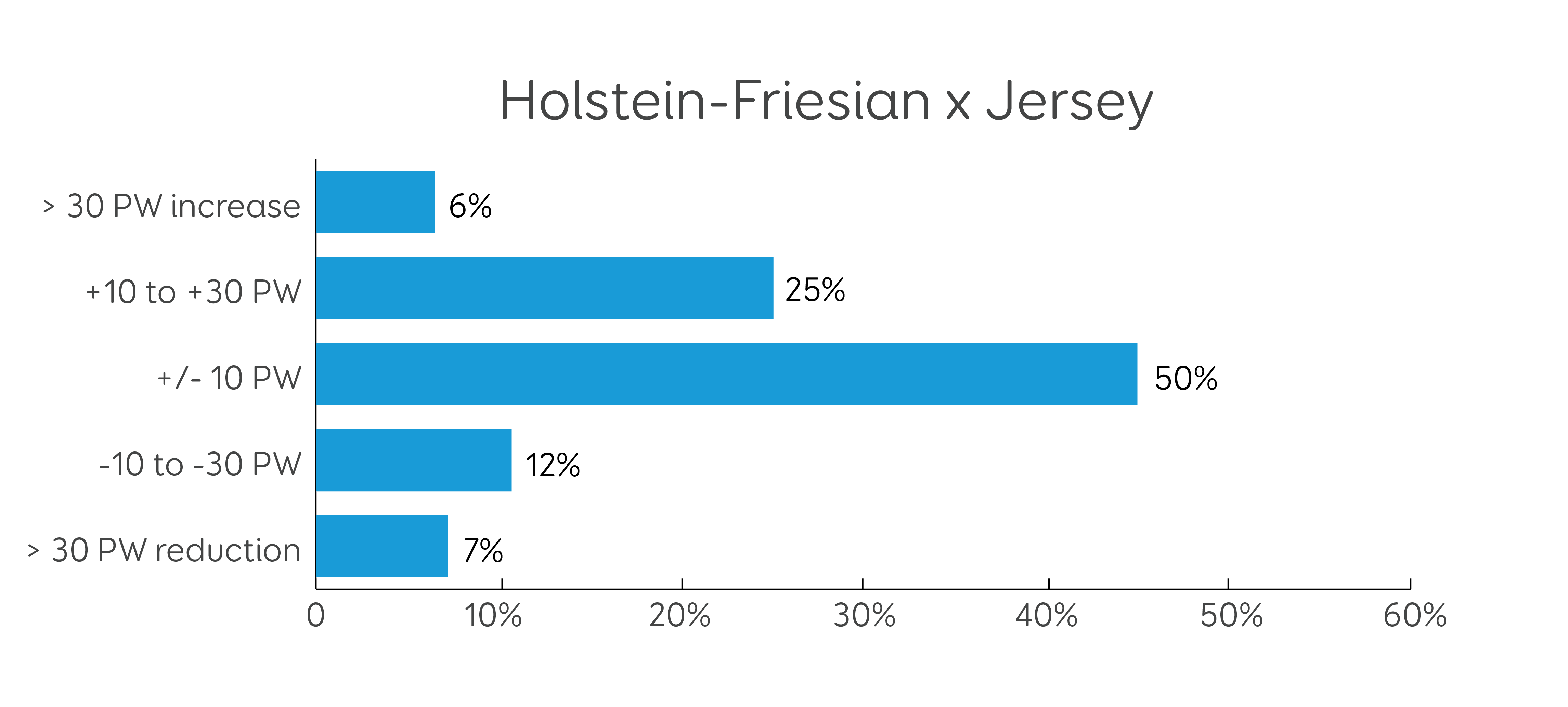 PW update HFxJersey