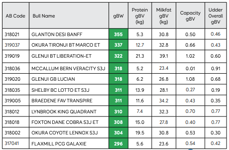 Jersey table